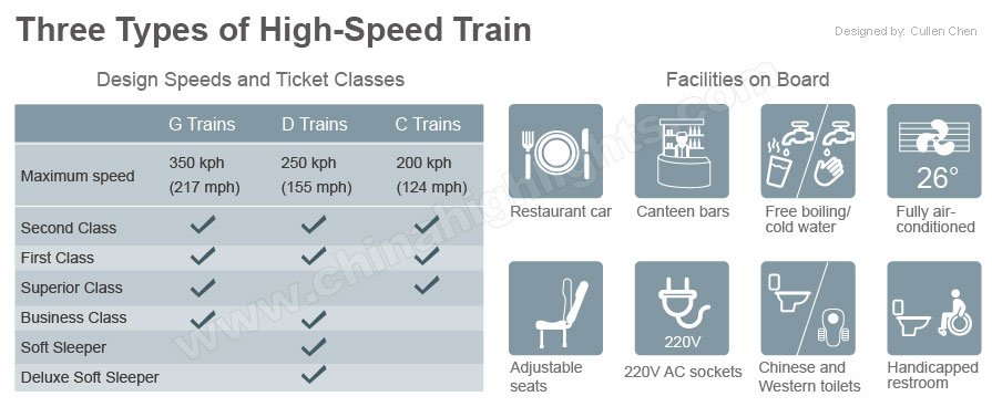 instalaciones y comparación en tres tipos de trenes de alta velocidad