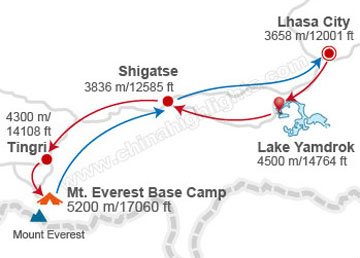 Lhasa tour 2018