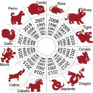 12 animales de horoscopo chino