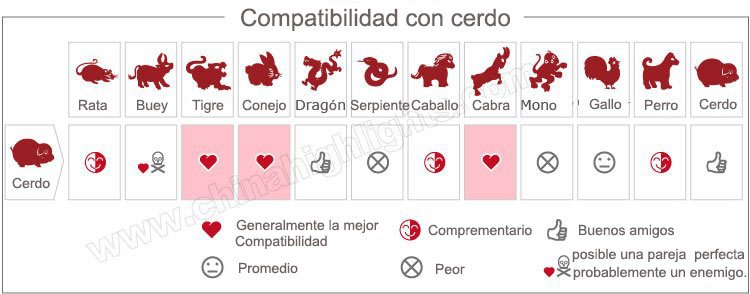 compatibilidad en el horoscopo chino 2016 dragon y cerdo