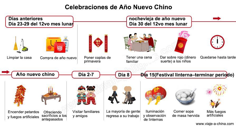 Celebraciones Del Ano Nuevo Chino 2019 Que Hacen Los Chinos En El